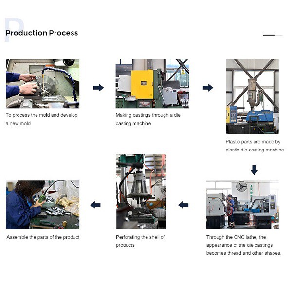 product-500-483 cable gland production process